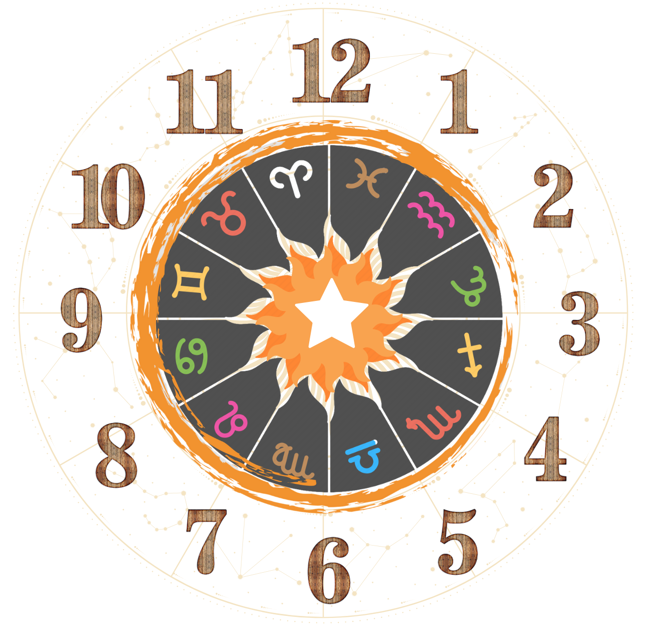 Vedic Numerology Course
